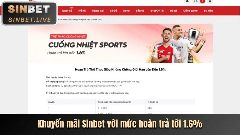 Biểu tượng cúp vàng và các con số tăng dần, tượng trưng cho thưởng thắng liên tiếp